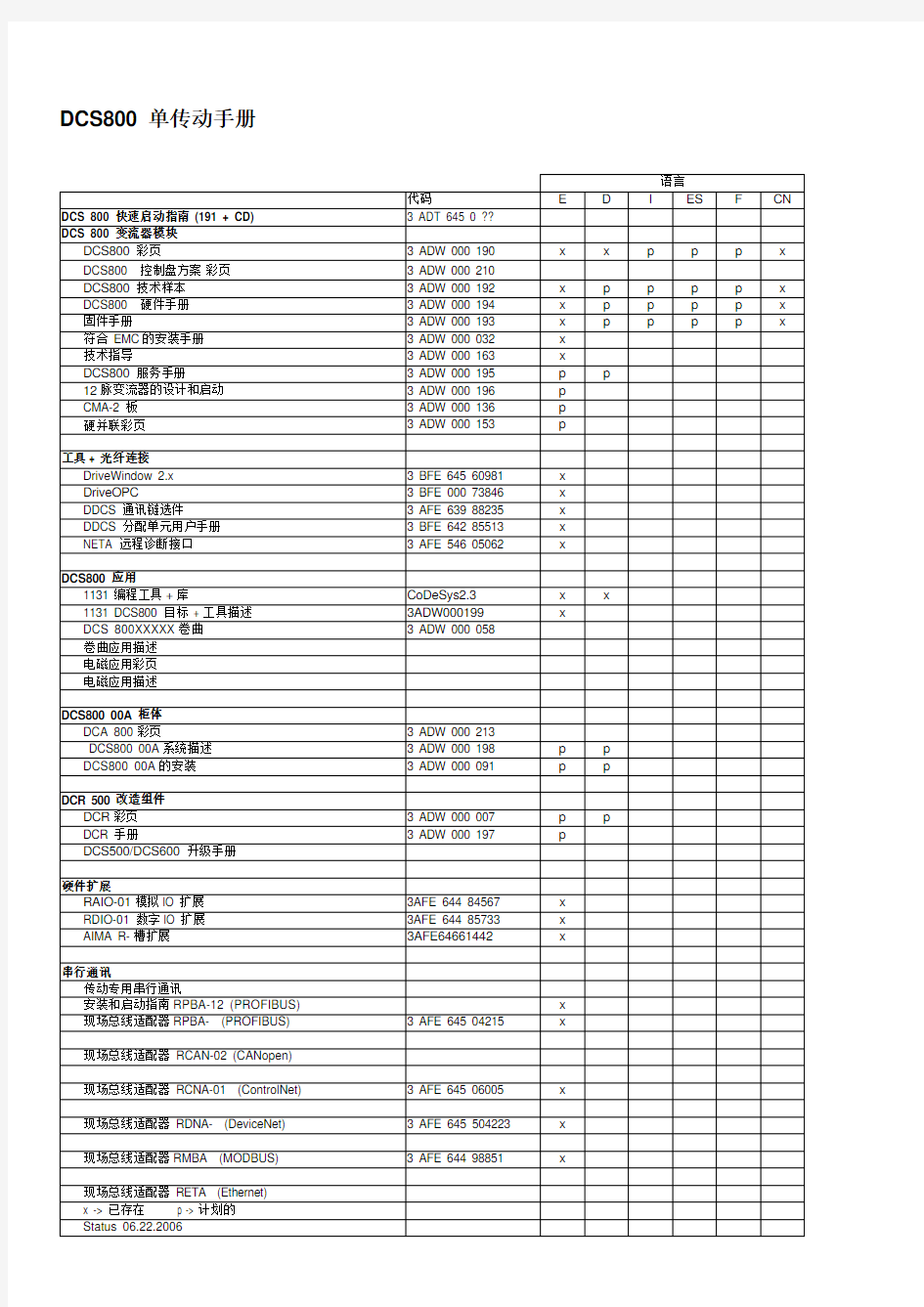 ABB直流调速器DCS800系列中文手册