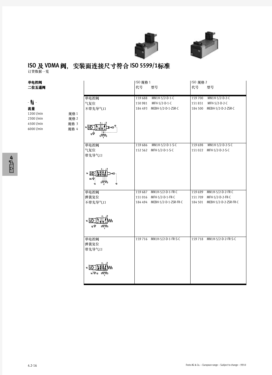 FESTO电磁阀MFH系列