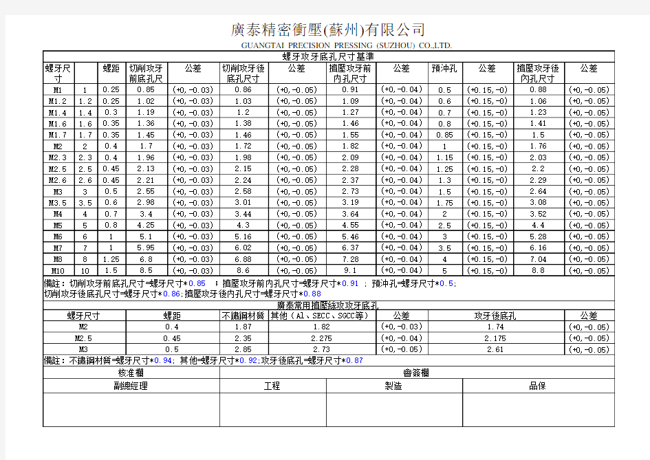 挤压丝攻底孔尺寸