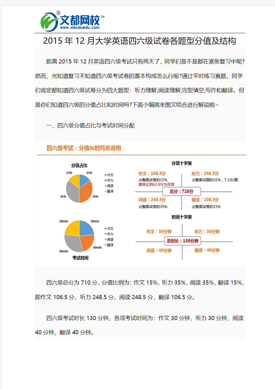 2015年12月大学英语四六级试卷各题型分值及结构