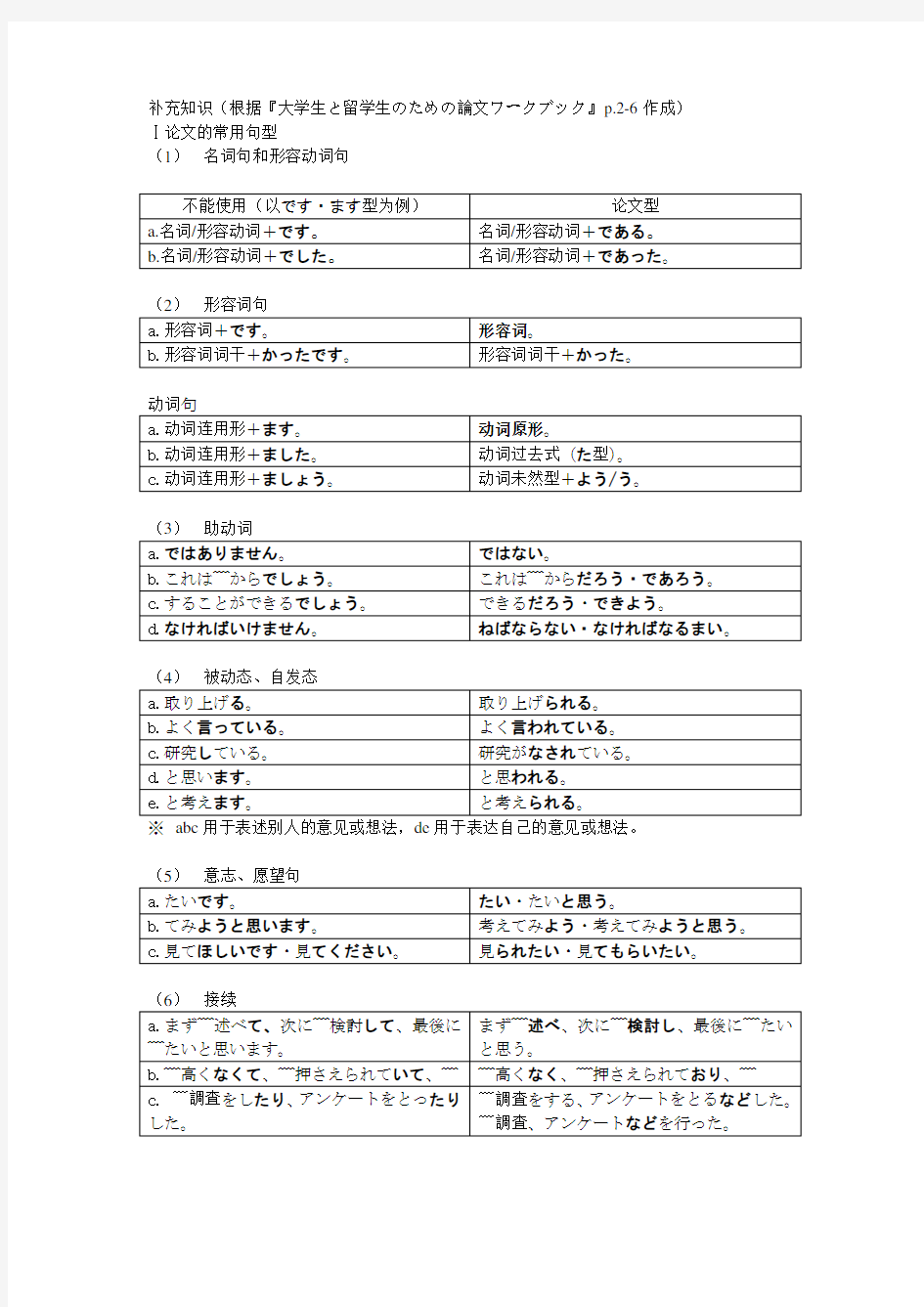 日语论文的常用句型