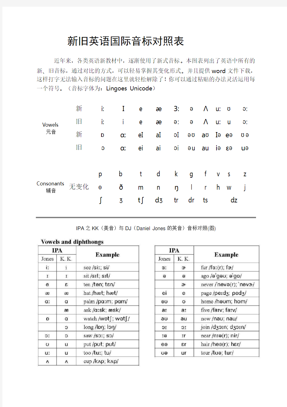 各种国际音标对照表