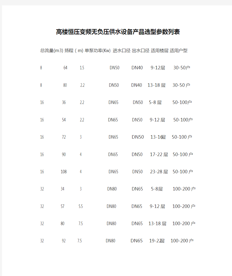 高楼恒压变频无负压供水设备产品选型参数列表