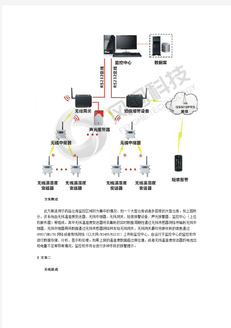 武汉风河科技-医药无线解决方案-231013