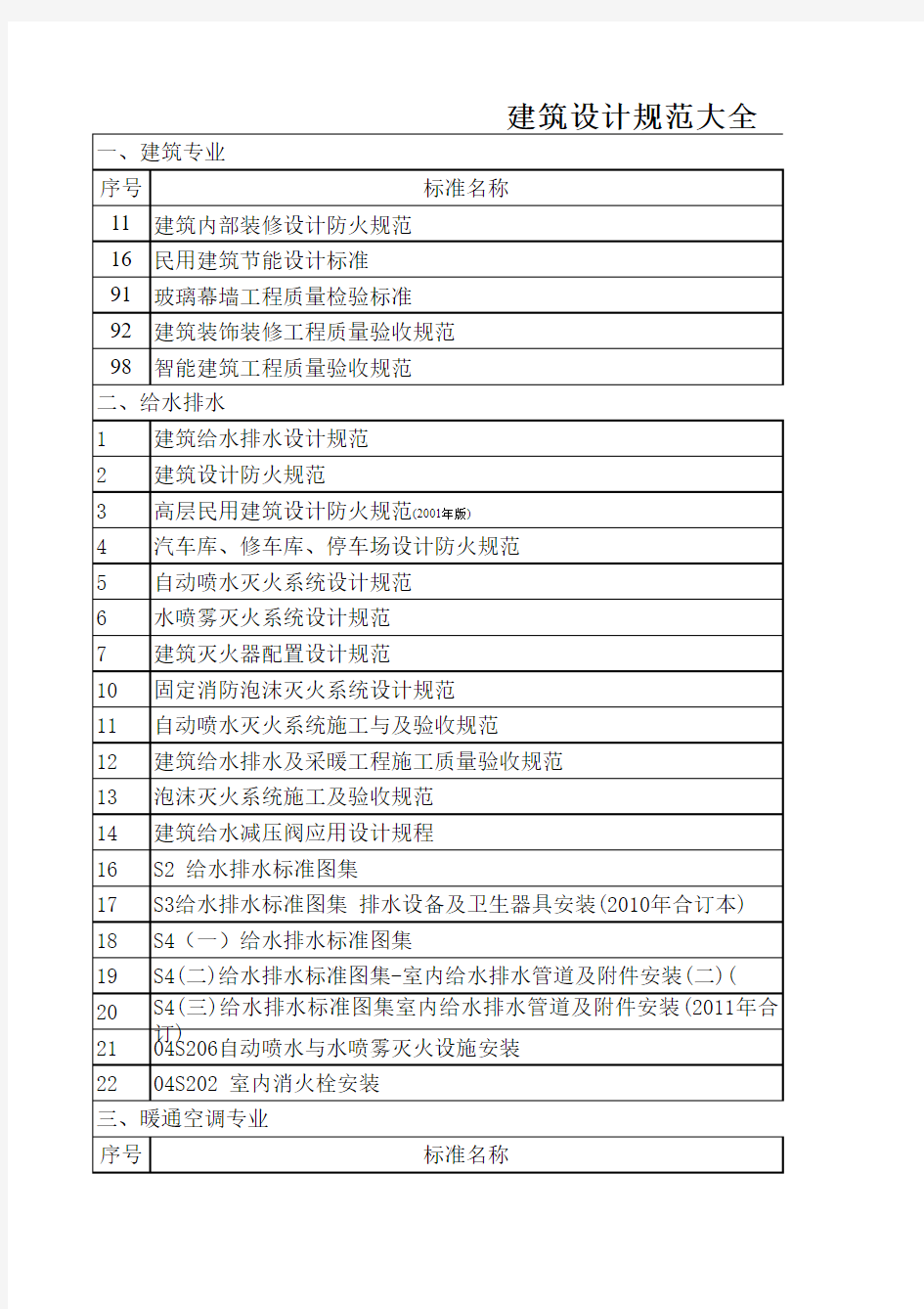 常用设计规范目录(电气水暖)