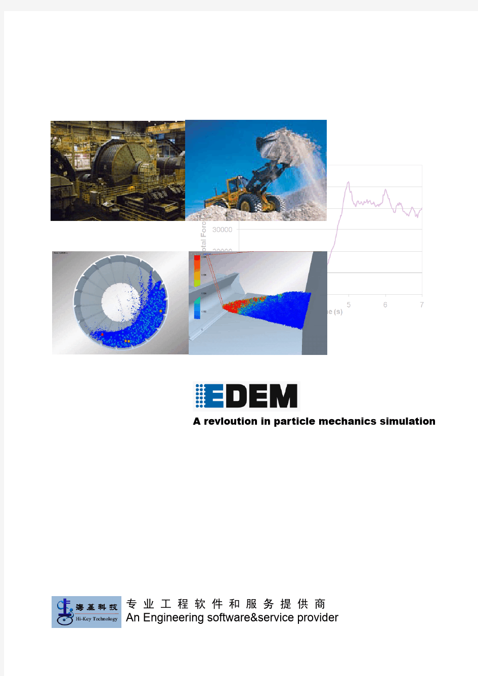 专业颗粒力学软件EDEM中文手册