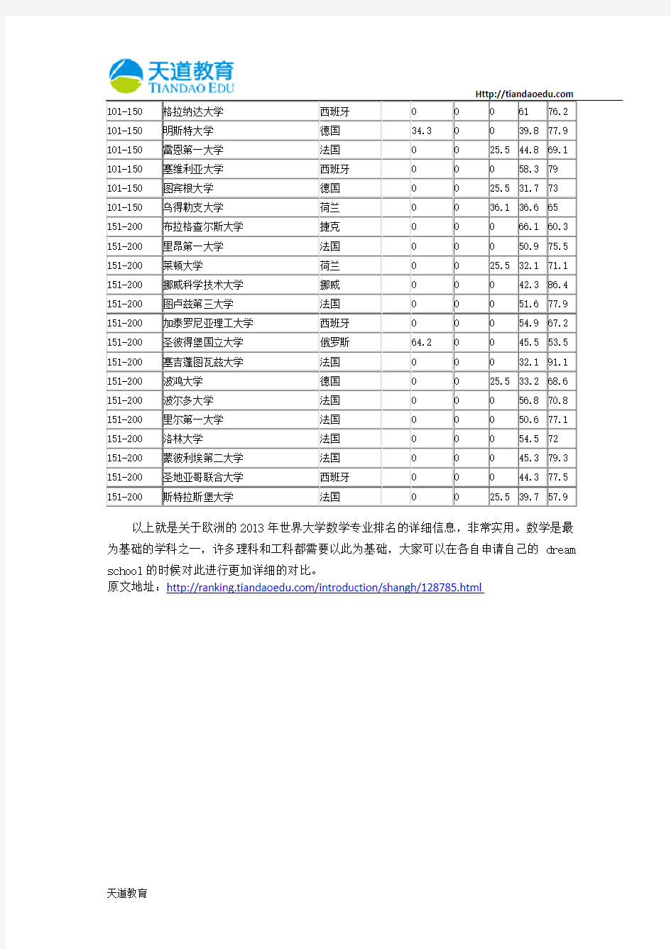 【天道独家】2013年世界大学数学专业排名-欧洲