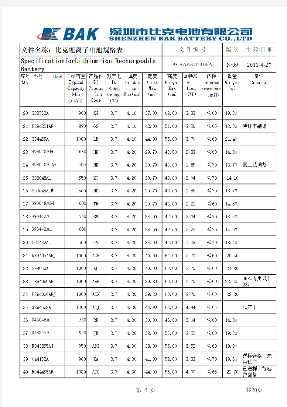2011-4-27比克 锂离子电芯规格表