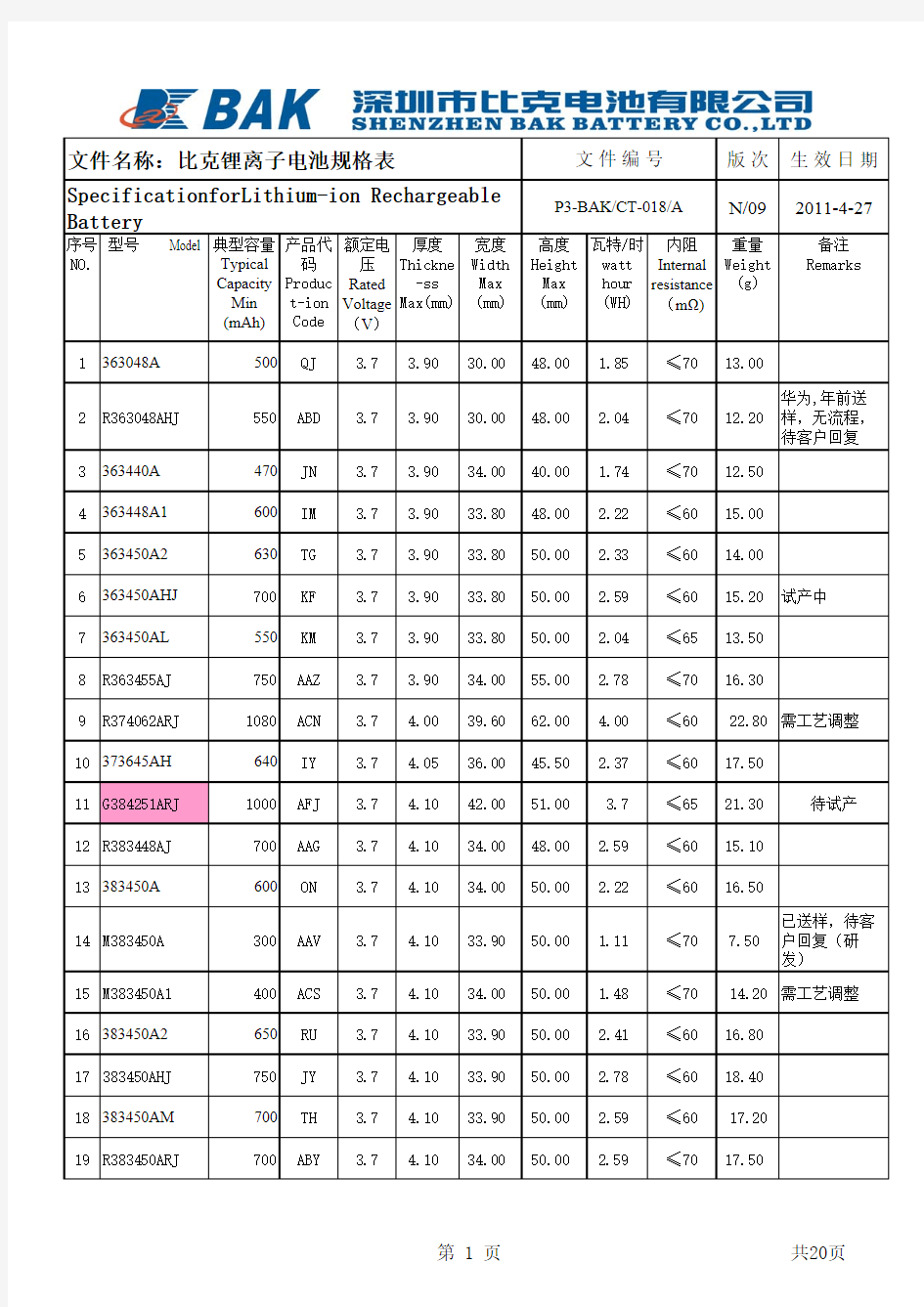 2011-4-27比克 锂离子电芯规格表