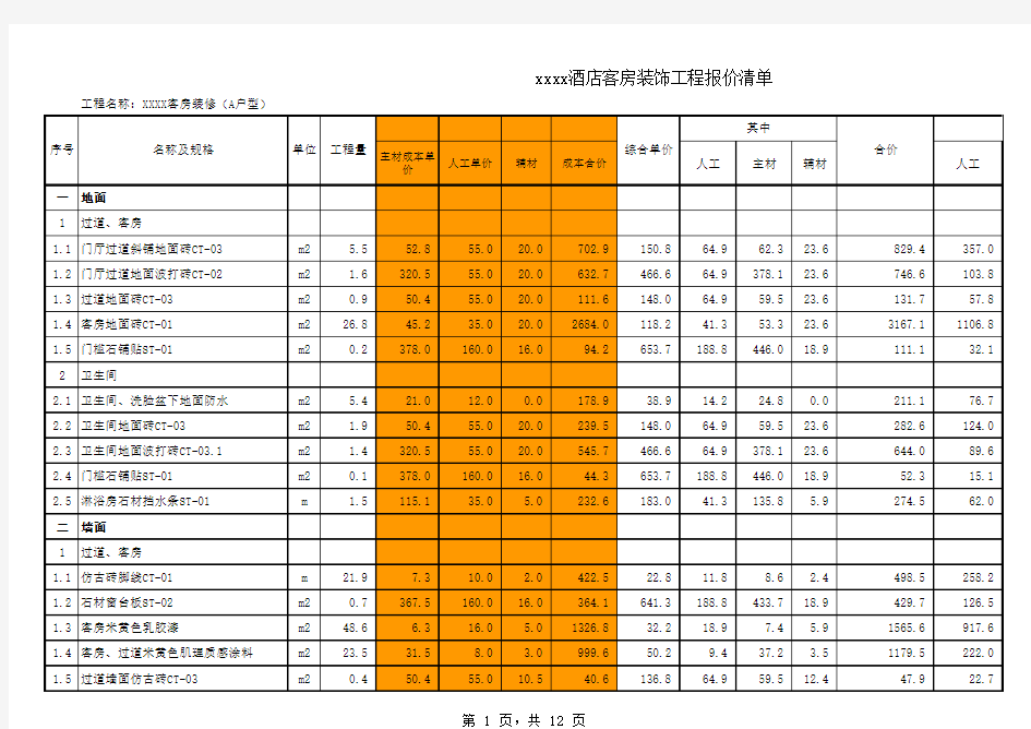 xxxx酒店客房装饰装修清单报价