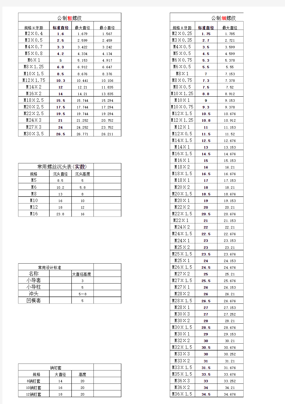 螺丝攻牙钻孔直径对照表