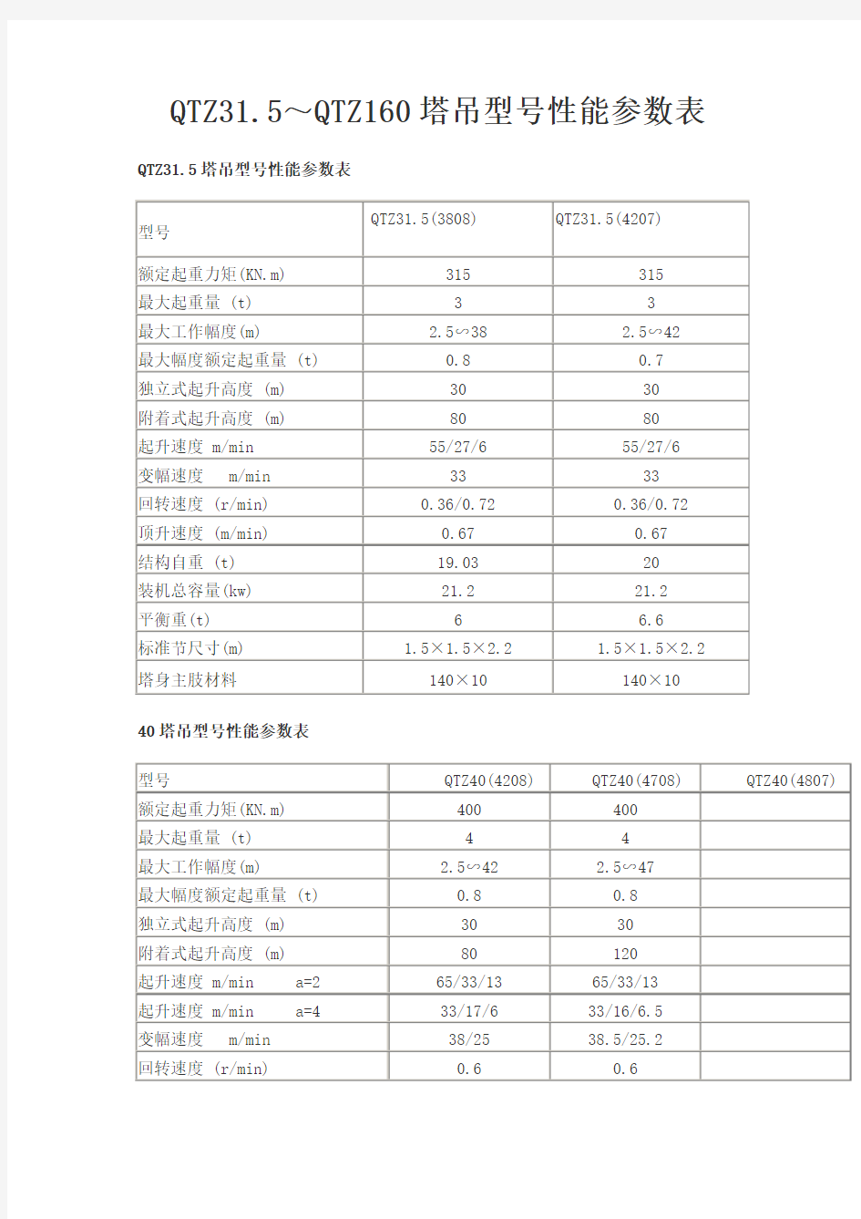 QTZ塔吊型号性能参数