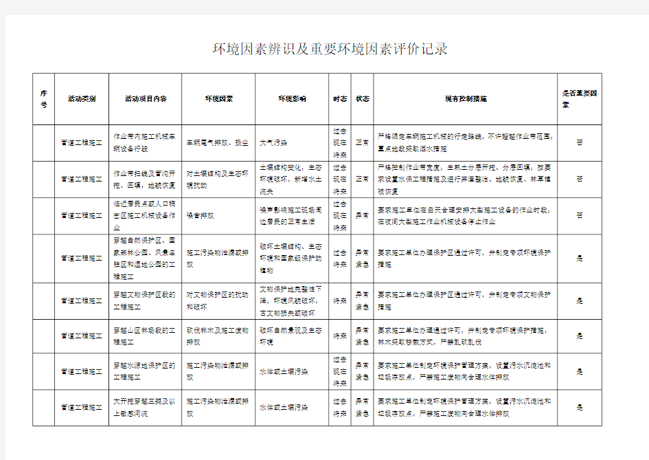 环境因素及重要环境因素清单