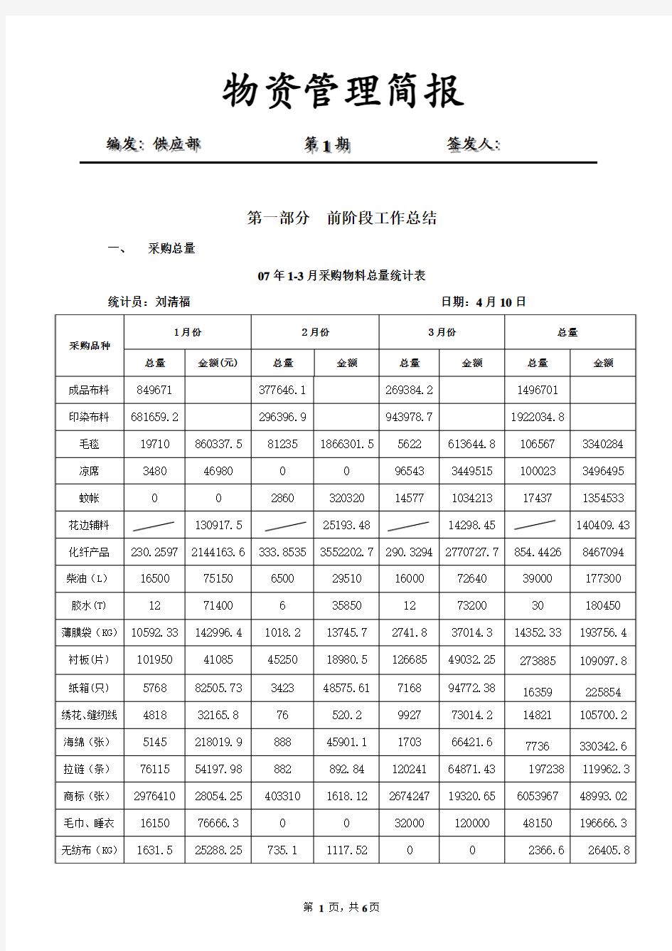 1-3月季度采购质量管理简报