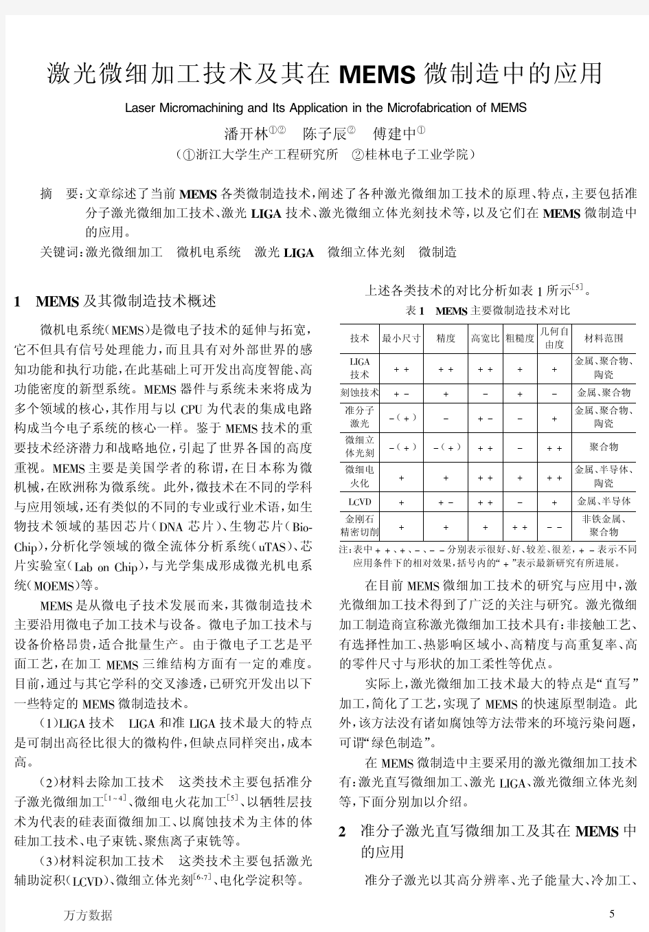 激光微细加工技术及其在MEMS微制造中的应用 (1)