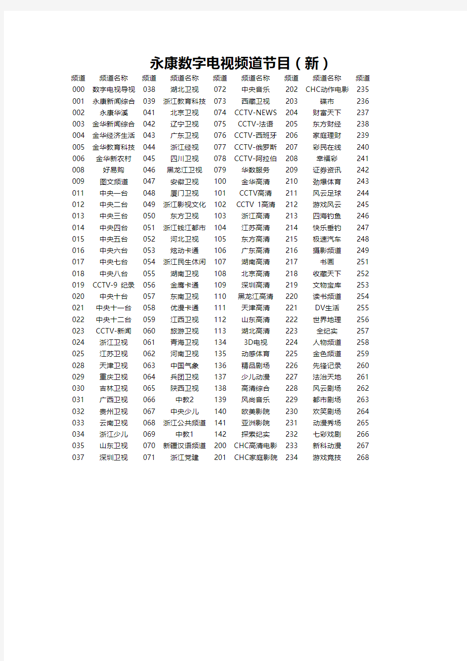 永康数字电视频道列表