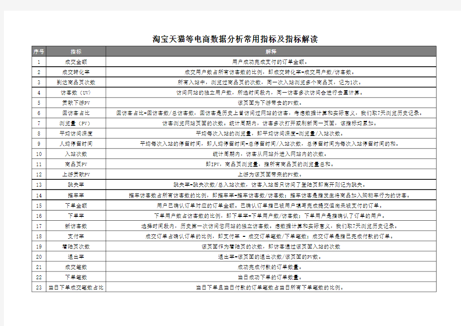 淘宝天猫等电商数据分析常用指标及指标解读