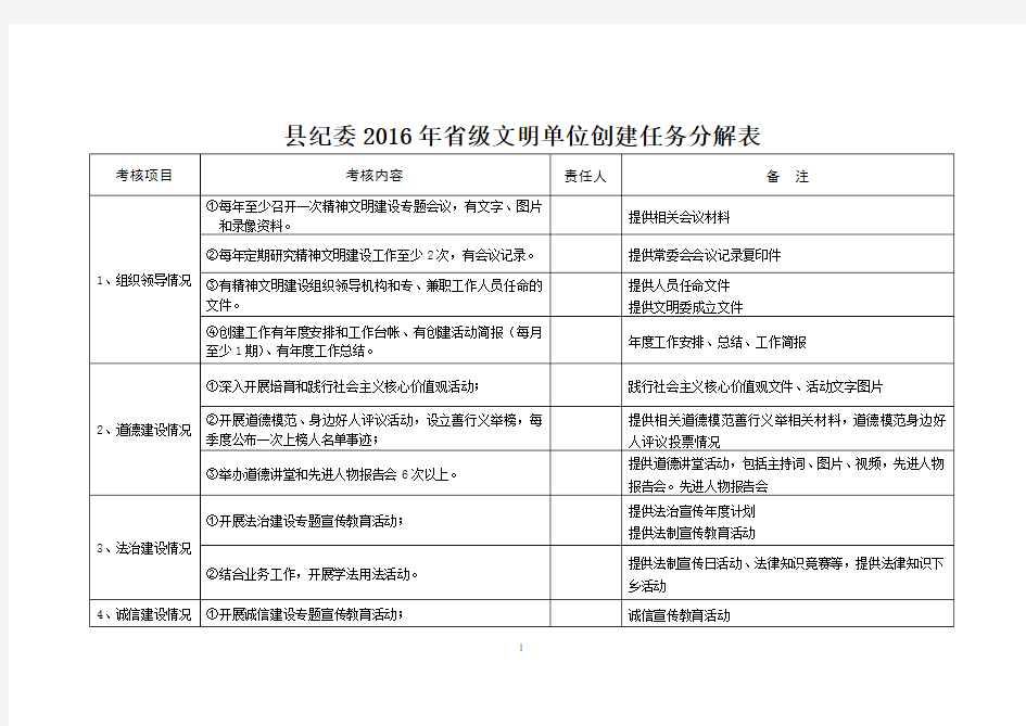 2016年省级文明单位年度任务分解表