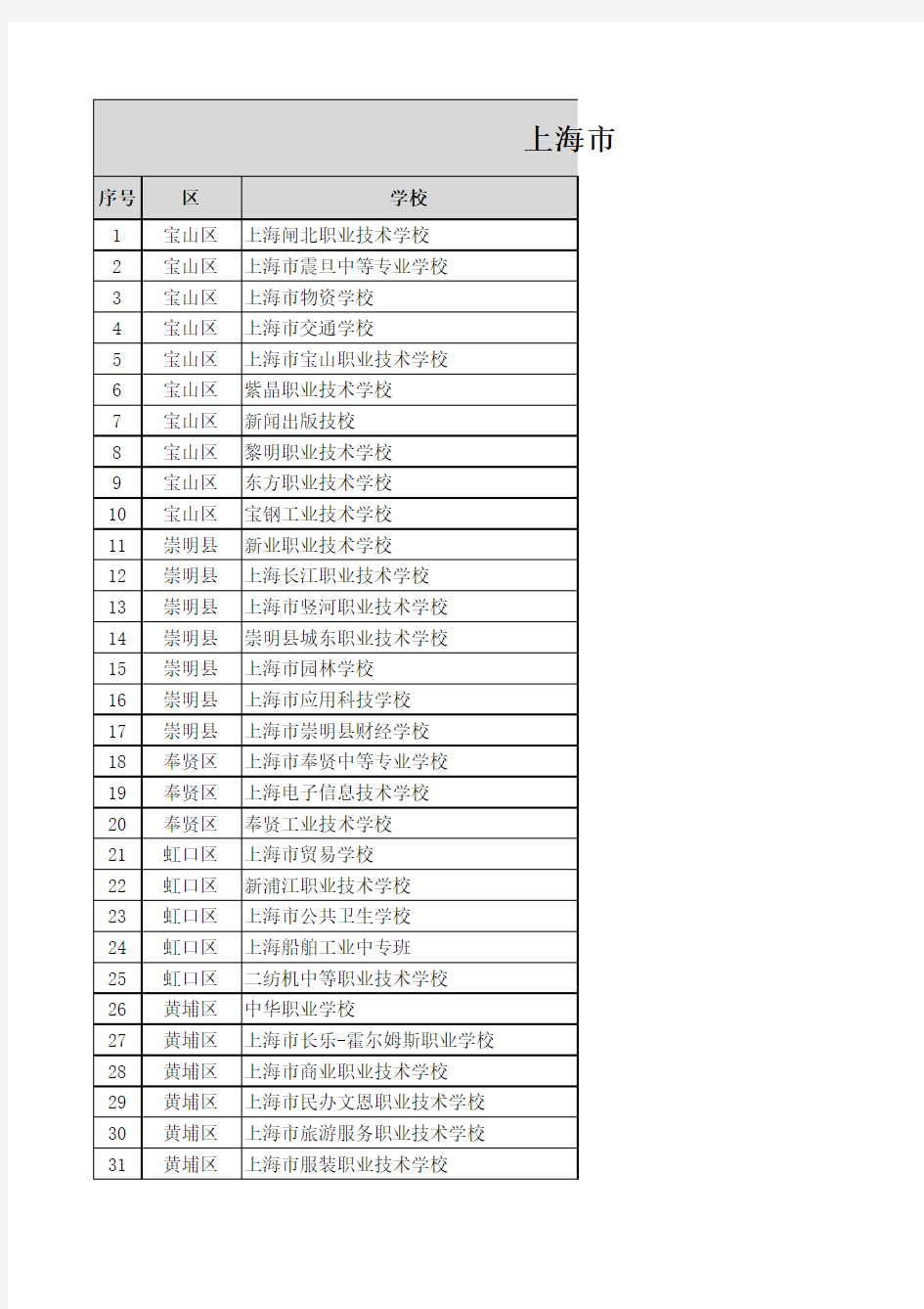 上海市各职业院校通讯录2014