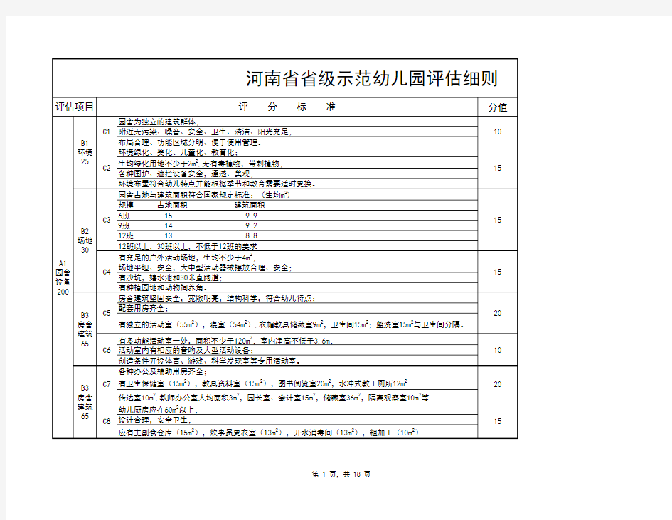 河南省省级示范幼儿园评估细则