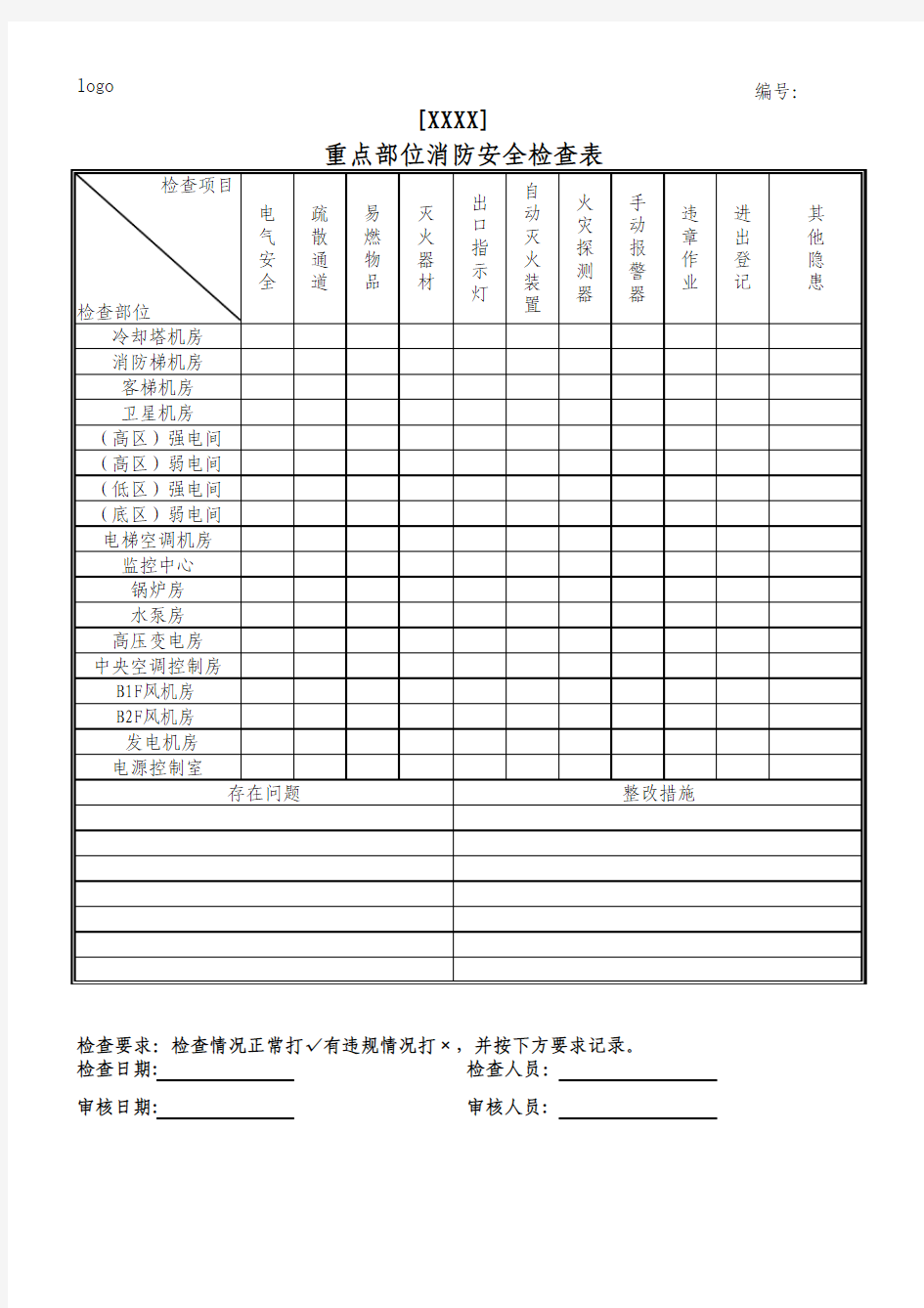 重点部位消防安全检查表