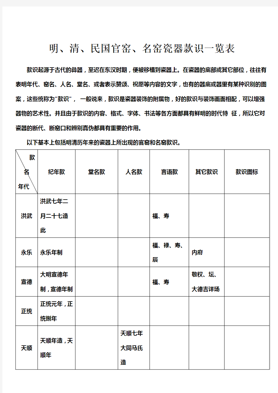 明、清、民国官窑、名窑瓷器款识一览表