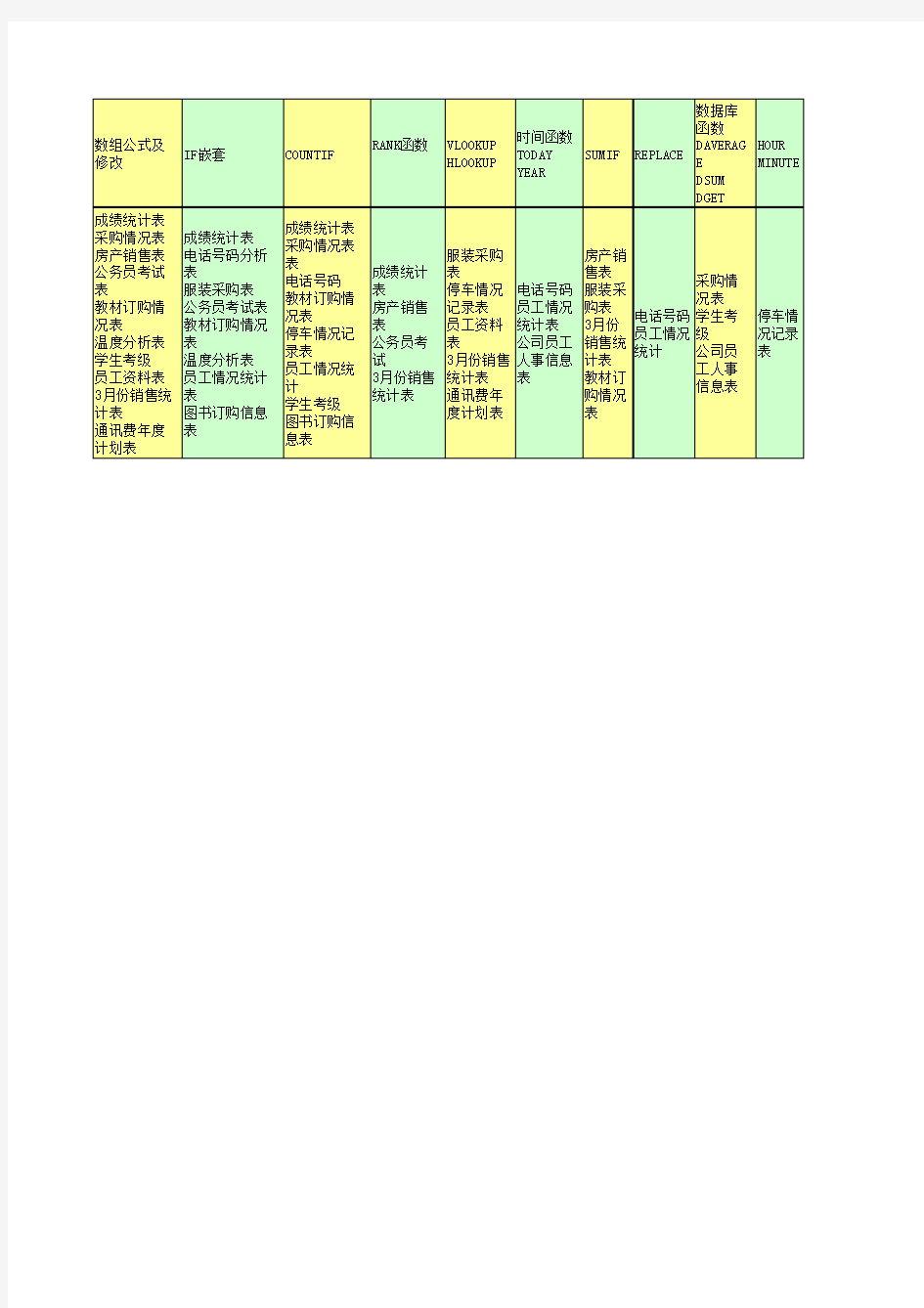 EXCEL函数考题知识点