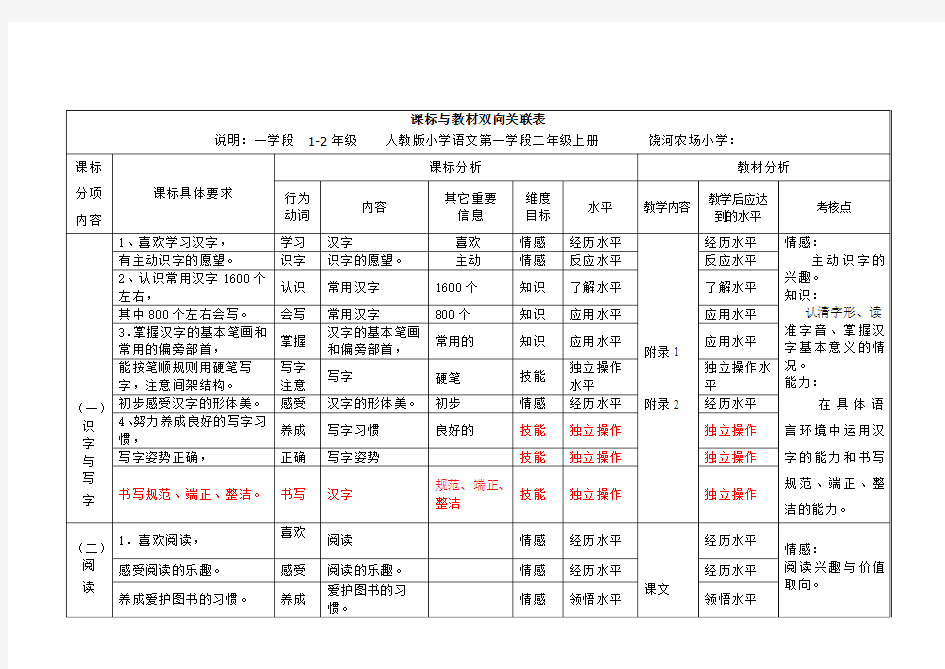 二年级上、吕林萍课标双向关联表