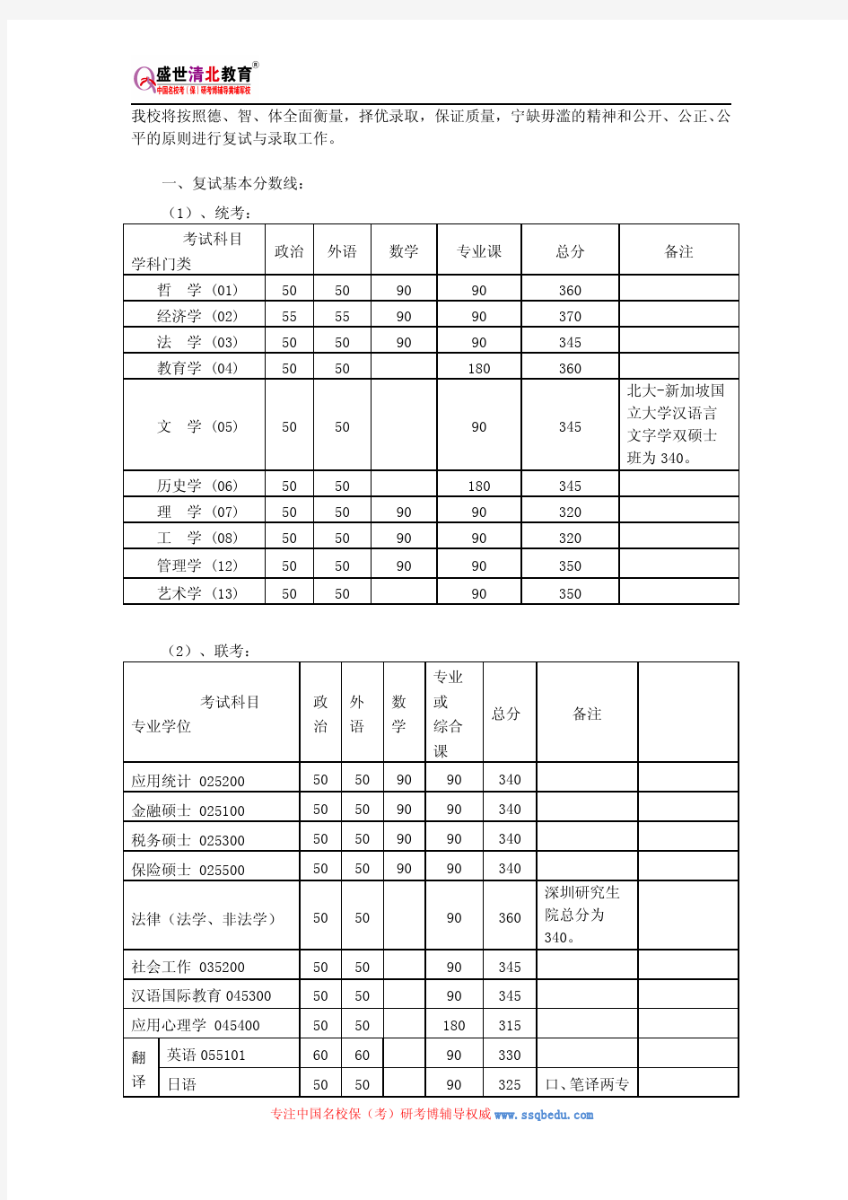 北京大学306西医综合考研参考书、历年真题、复试分数线