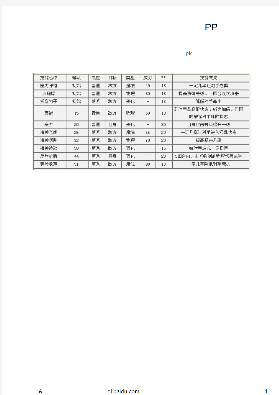 洛克王国蛋小乐技能表及效果威力PP