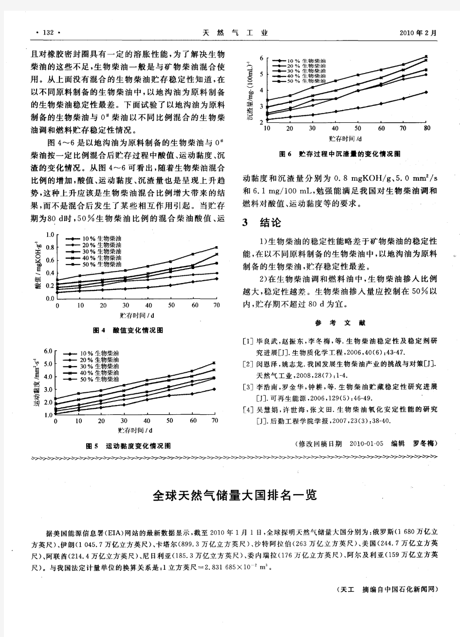 全球天然气储量大国排名一览