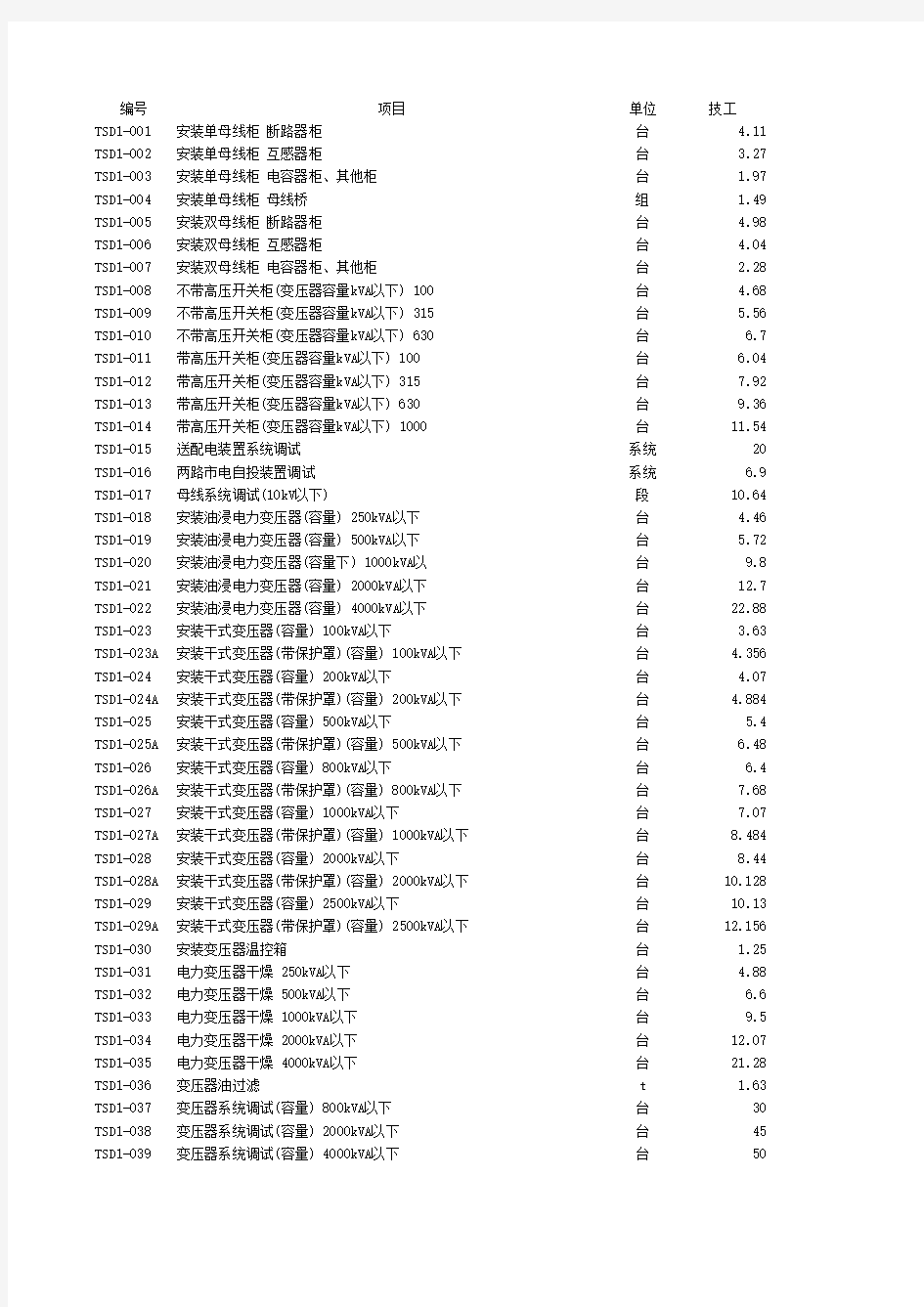 通信概、预、决算表三定额库