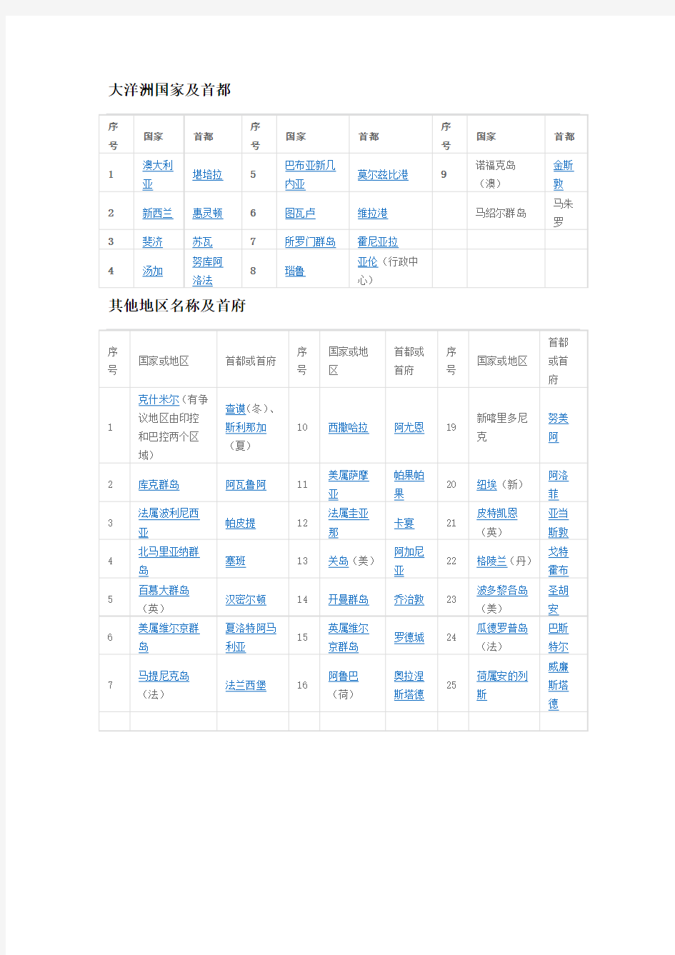 大洋洲国家及首都