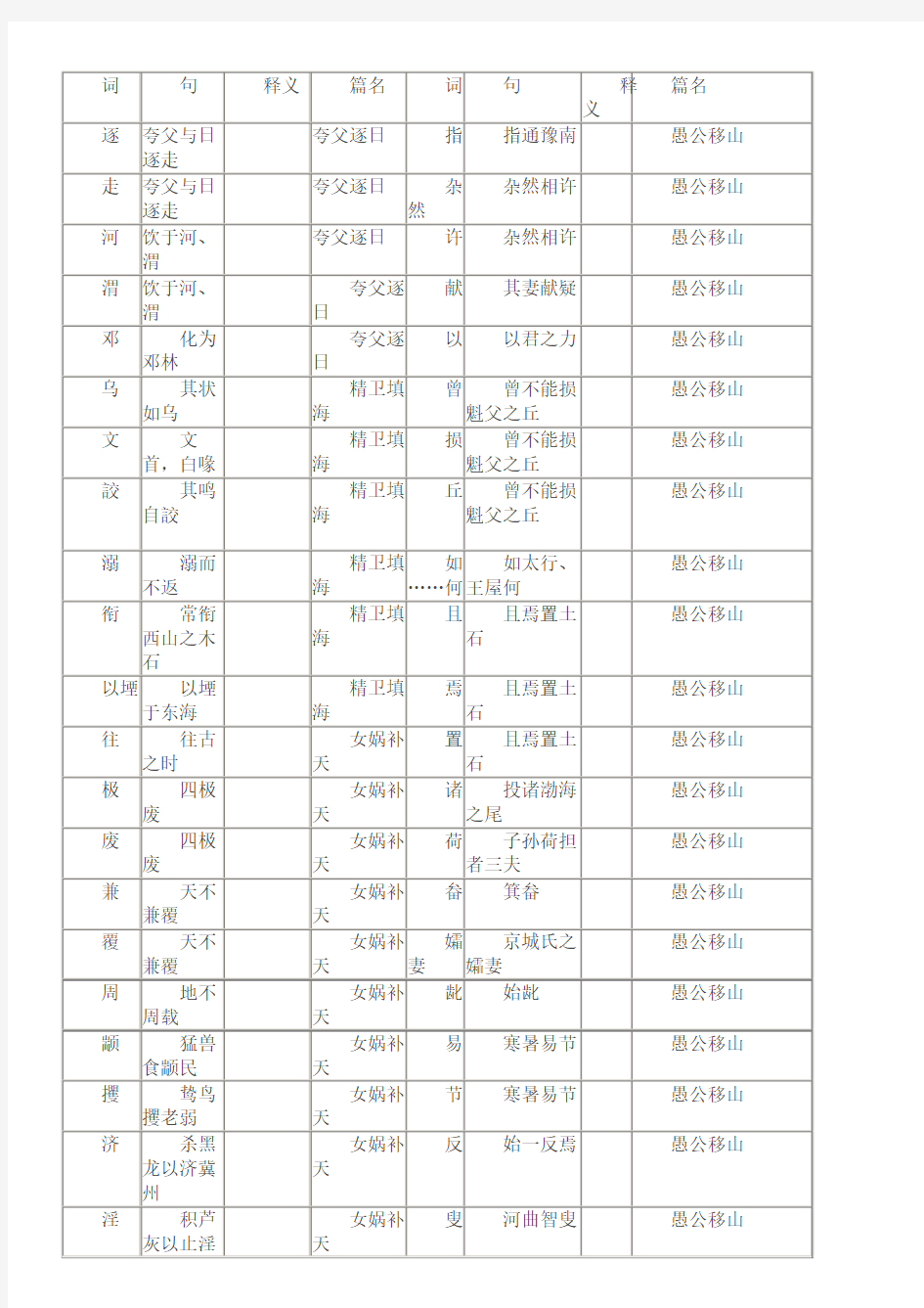 鄂教版八上文言文实词