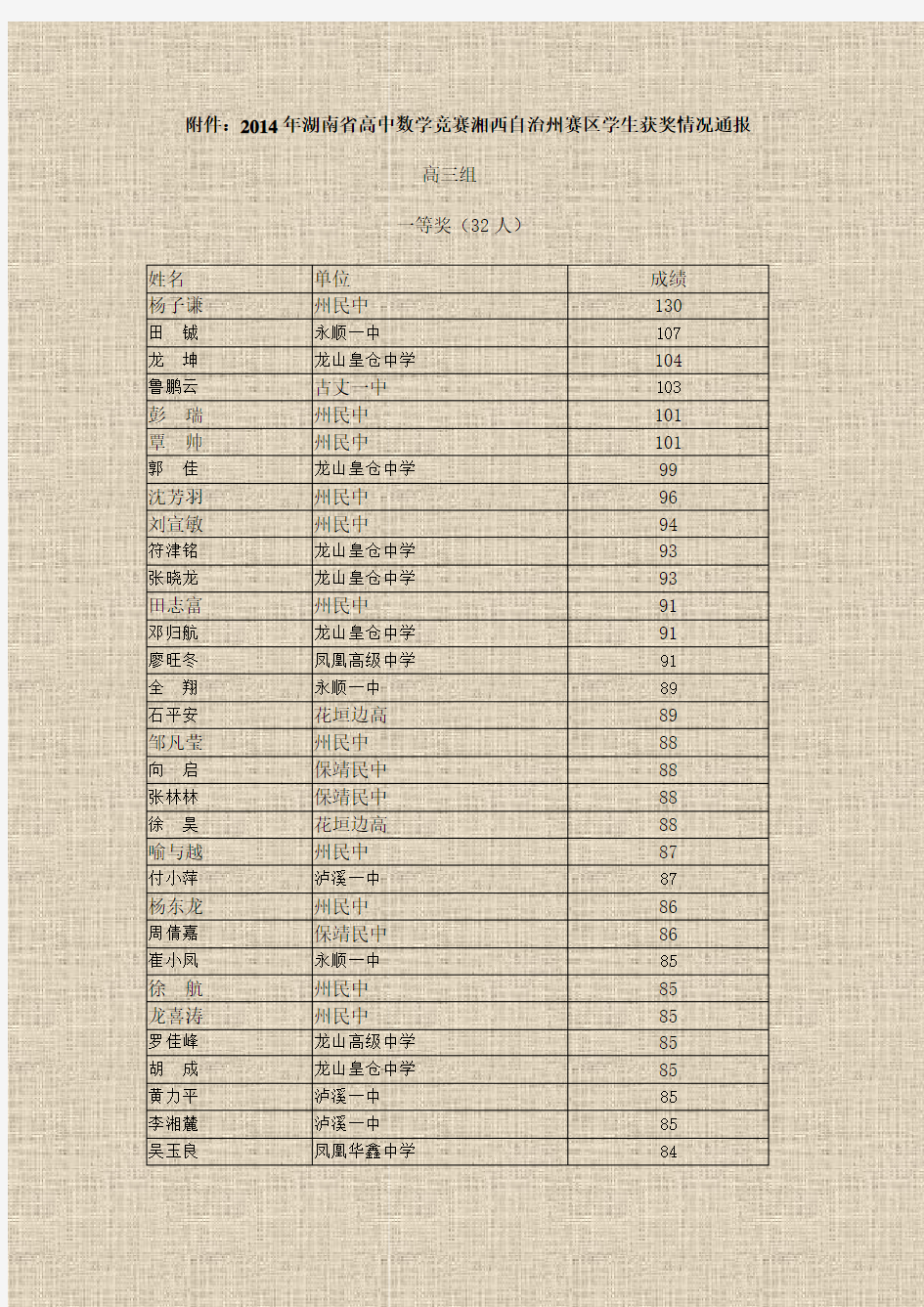 湖南省2014年高中数学竞赛