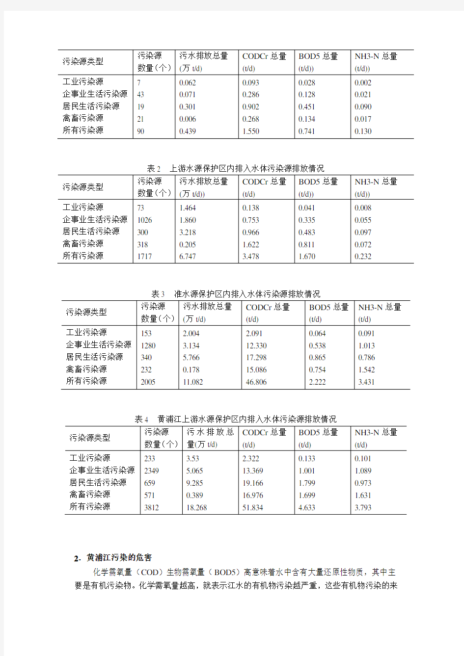 上海黄浦江水环境监测分析