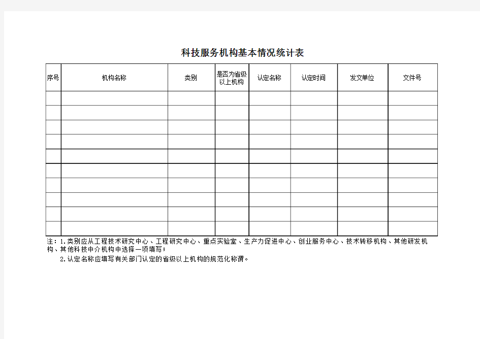 科技服务机构基本情况统计表