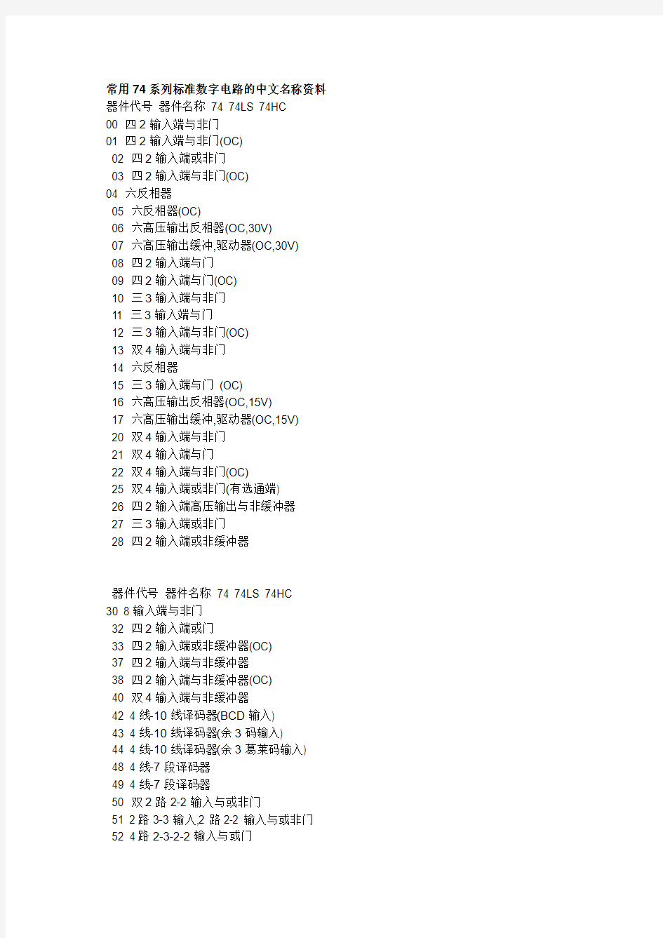 常用74系列标准数字电路的中文名称资料