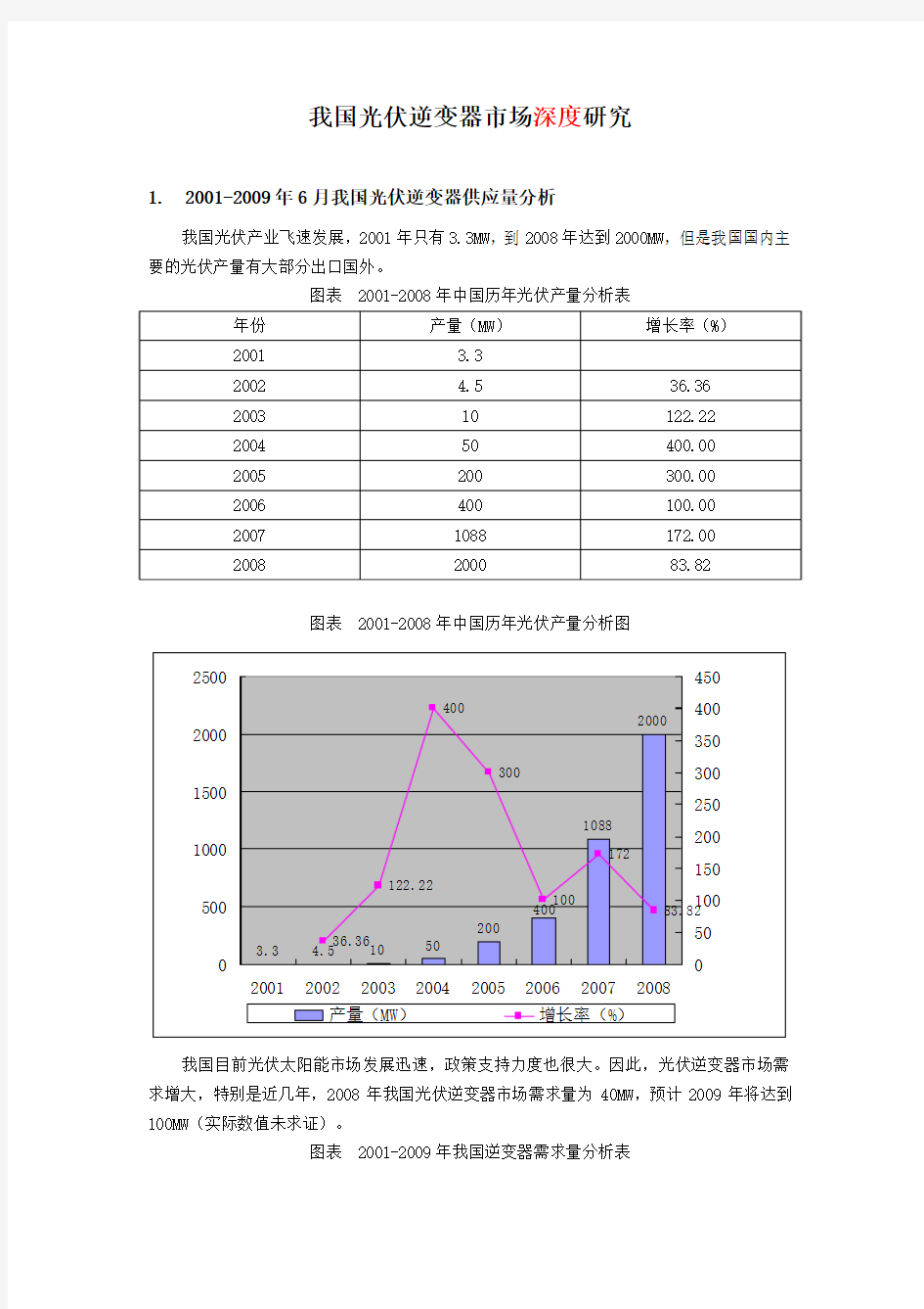 我国光伏逆变器市场深度研究