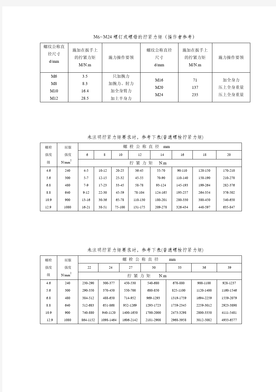 螺栓拧紧力矩标准