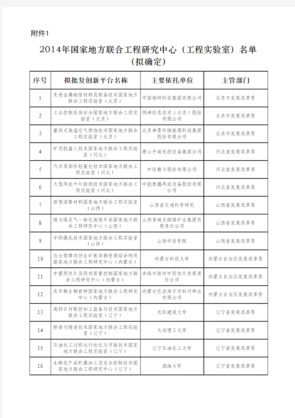 2014年度国家地方联合工程研究中心拟定名单