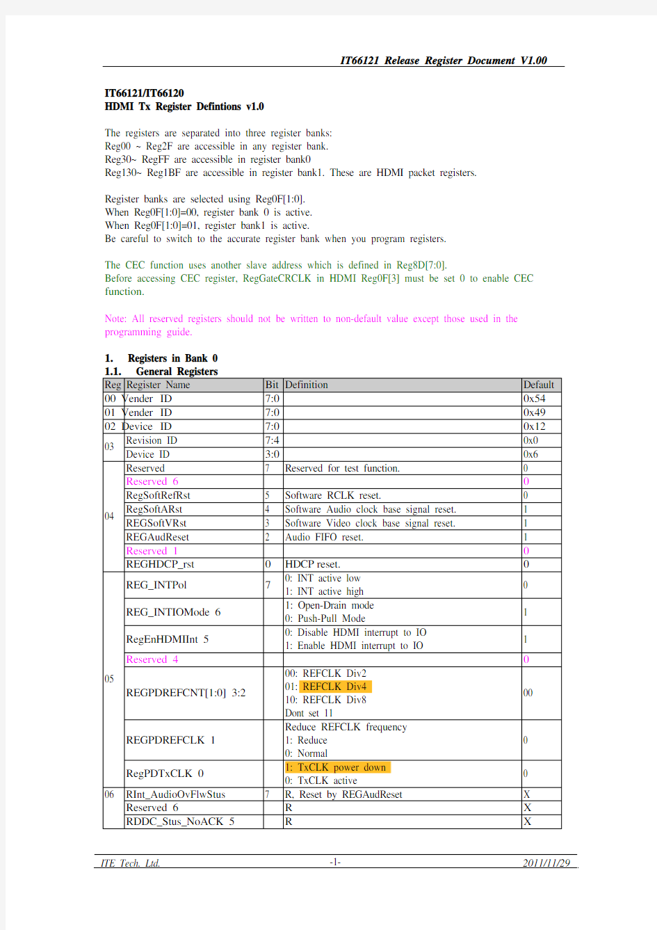 IT66121 Register List Release V1.0