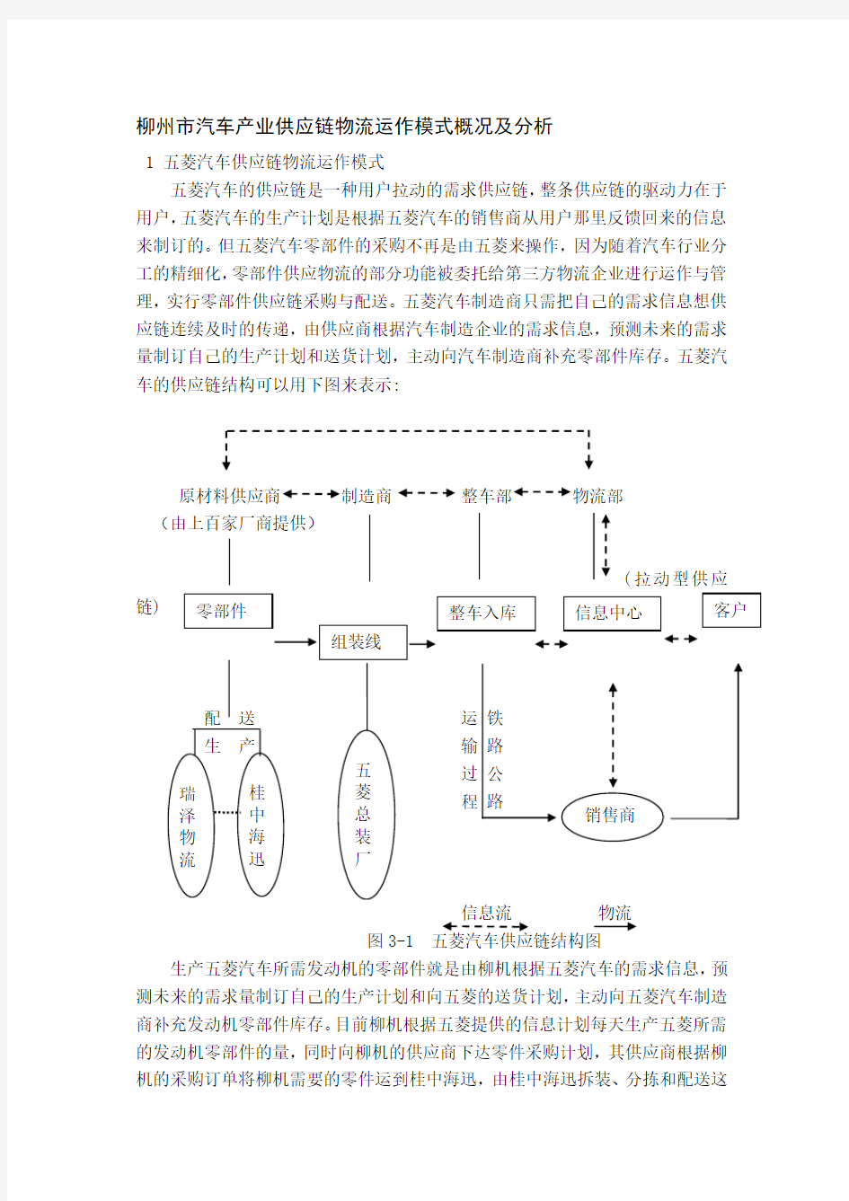 汽车供应链物流运作