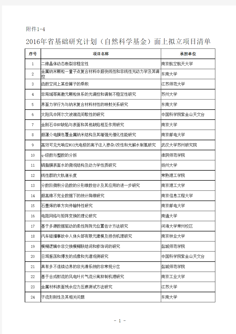 2016年江苏省基础研究计划(自然科学基金)面上拟立项目清单
