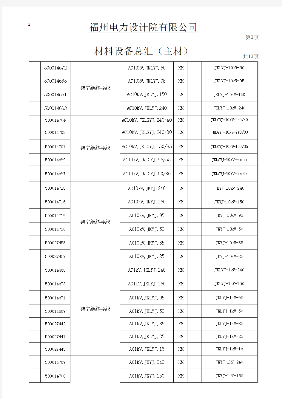 电力工程设备材料总汇 (物料编码)