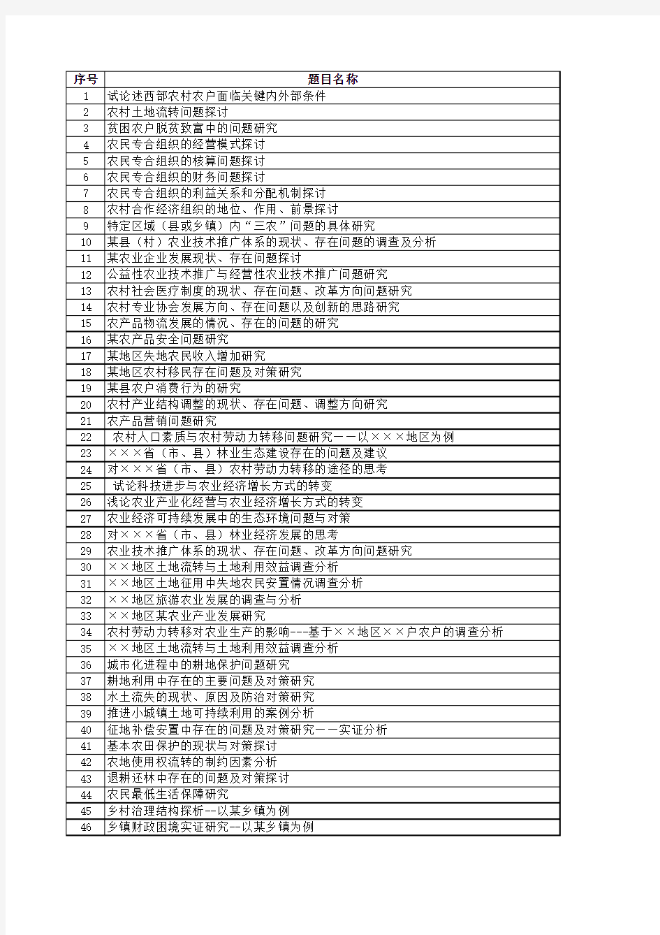 市场调查与预测报告选题指南