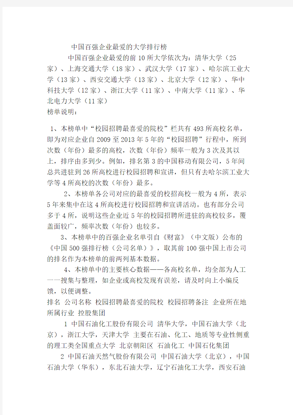 中国百强企业最爱的大学排行榜