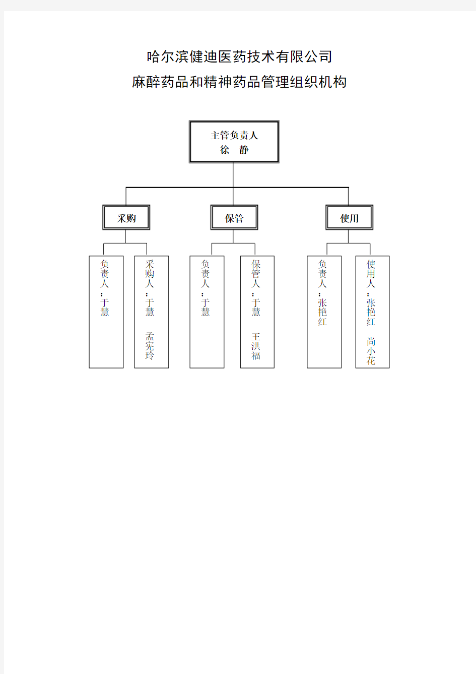 麻醉药品和精神药品管理制度及组织机构图