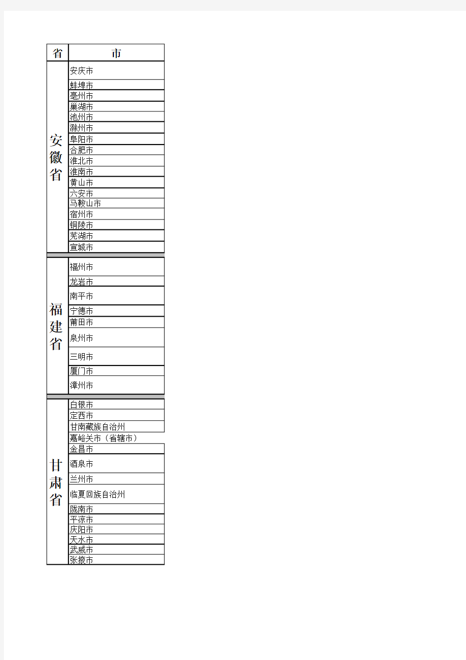 中国各省市县名称