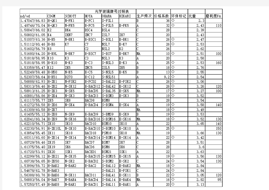 光学玻璃牌号对照表成都光明